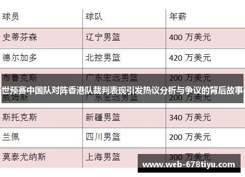 世预赛中国队对阵香港队裁判表现引发热议分析与争议的背后故事
