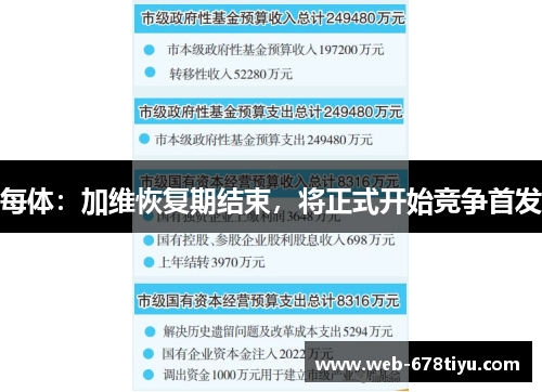 每体：加维恢复期结束，将正式开始竞争首发